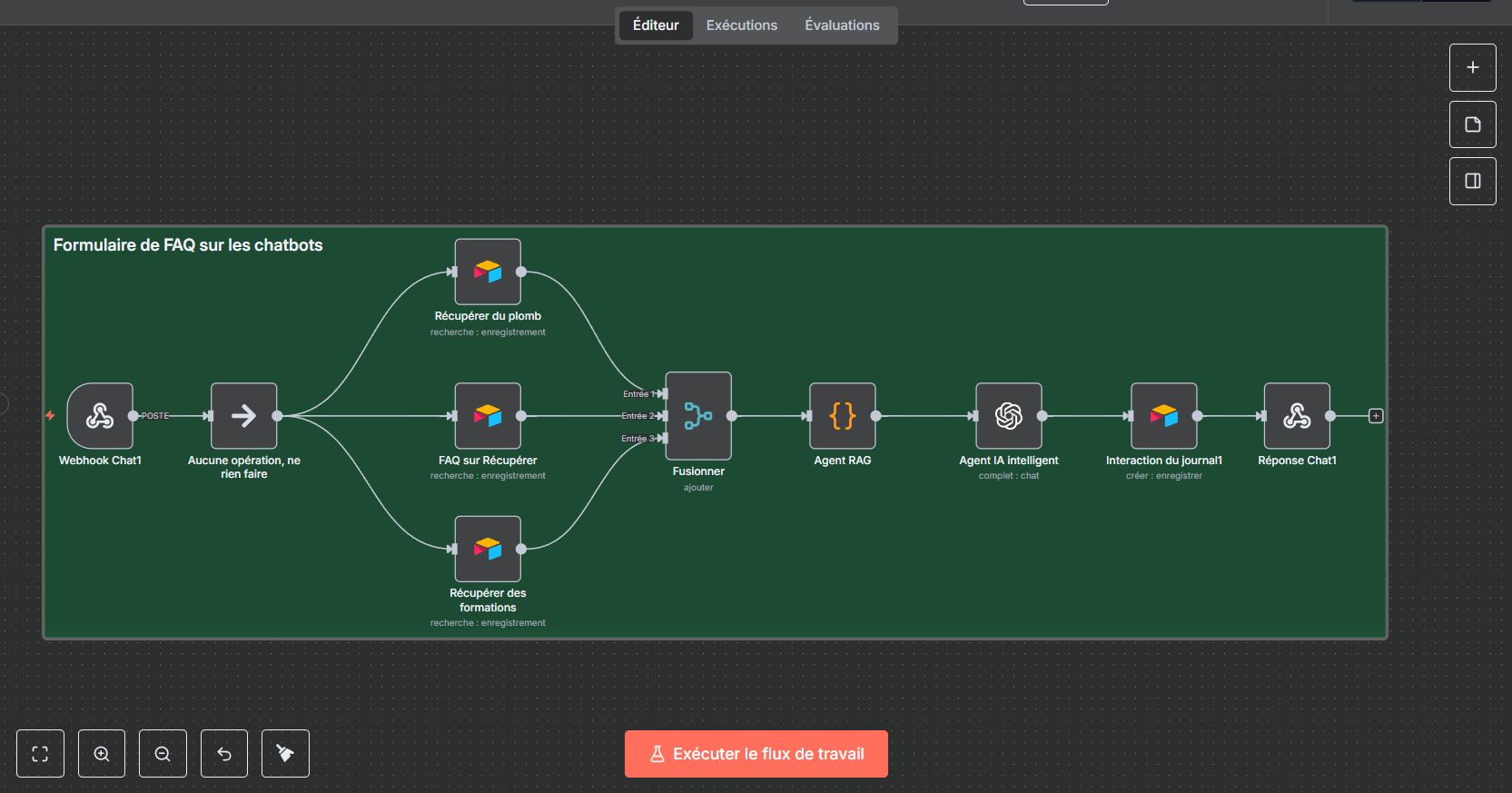 Workflow Principal FAQ