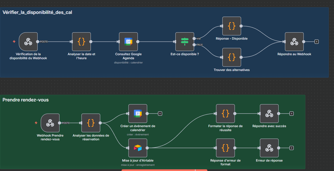 Workflows n8n